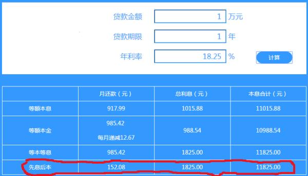 宁波银行先息后本？（宁波银行白领通和借呗哪个利息高）