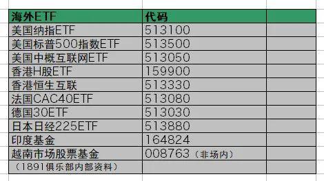糖的etf代码是多少？（哪个基金做白糖的）