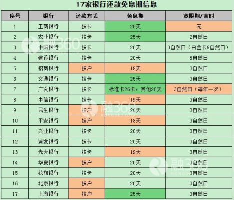 中国人民银行能查5年之前的逾期？（如何查看个人逾期是哪个银行）
