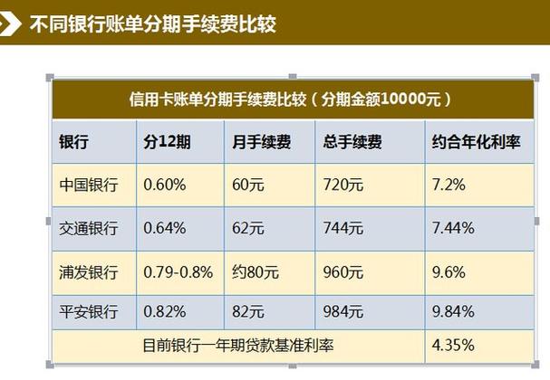 分期3厘利息多吗？（哪个银行的分期卡3厘3）