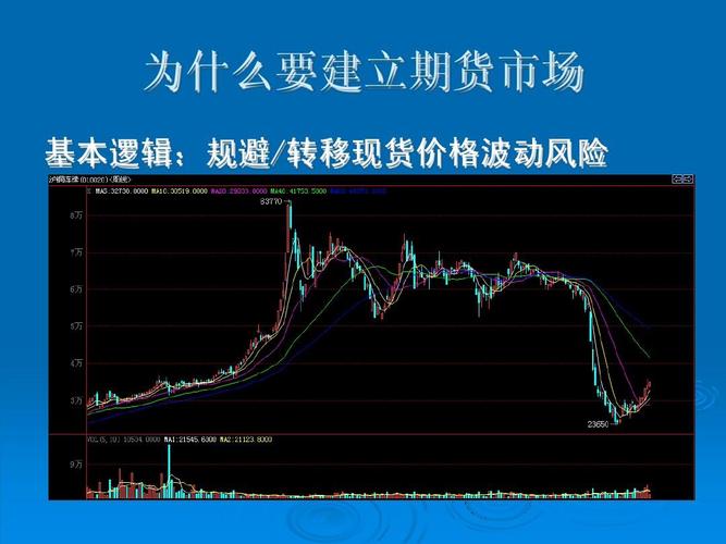 商品期货中哪些品种波动比较大？（哪个商品期货的波动幅度大）