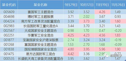 军工主题基金怎么挑选？（军工类基金哪个最好）