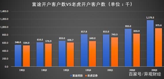 富途证券和老虎证券哪个好？（盈透证券与富途证券哪个好）