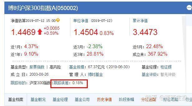 天弘指数基金沪深300什么意思啊？（天弘沪深300a和c最近哪个好看）