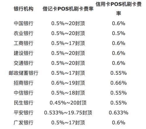 哪个银行pos机利率低？（pos机哪个银行的利率低）