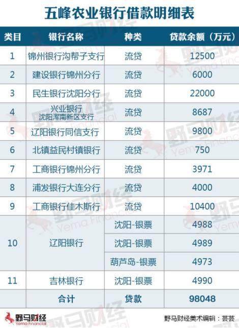 285大学全国排名？（锦州工行网点183是哪个网点）