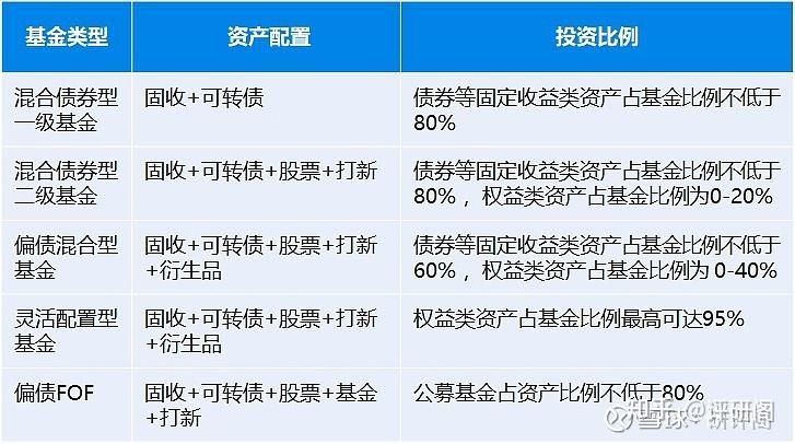 fof基金和固收基金哪个好？（基金分工方式哪个好）