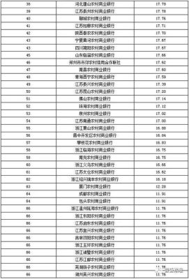 辽宁省12家银行排名？（大连银行和农商银行哪个贷款）