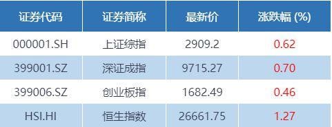 深基和沪基etf哪个好？（沪基etf和深基etf应该买哪个）