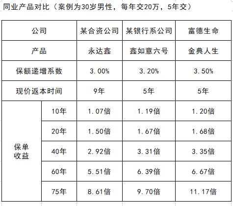 银保产品和理财产品的区别？（银保产品和理财产品哪个好）
