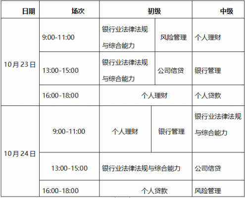 柜面服务岗选什么笔试科目？（柜员岗的银行从业选哪个科目）