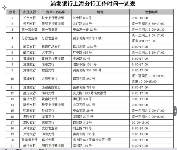 上海工商银行营业时间？（大连路支行哪个区）