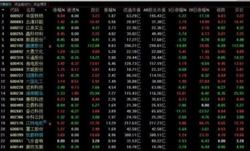 最贵的st股票是什么股票？（股票最贵的是哪个）