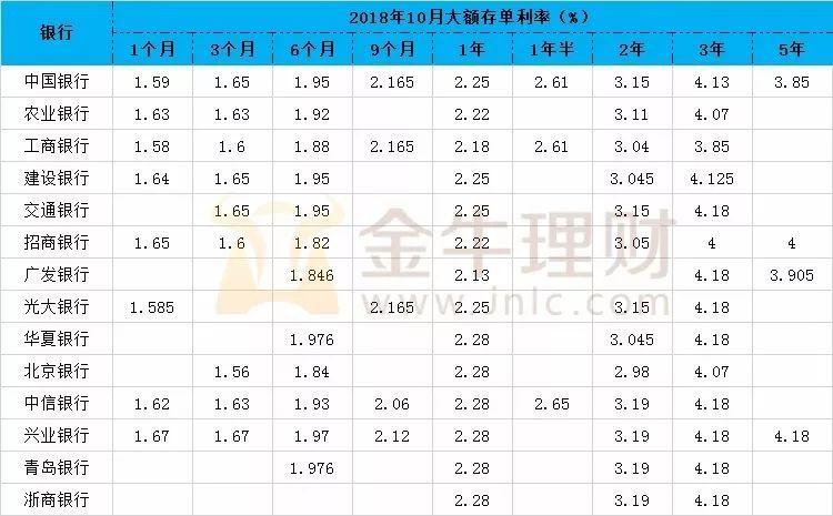定期存款哪家银行利息最高最划算？（2020网上存款哪个利息最高）