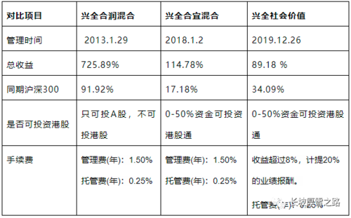 兴全合润场内场外区别？（兴全合润混合哪个券商）