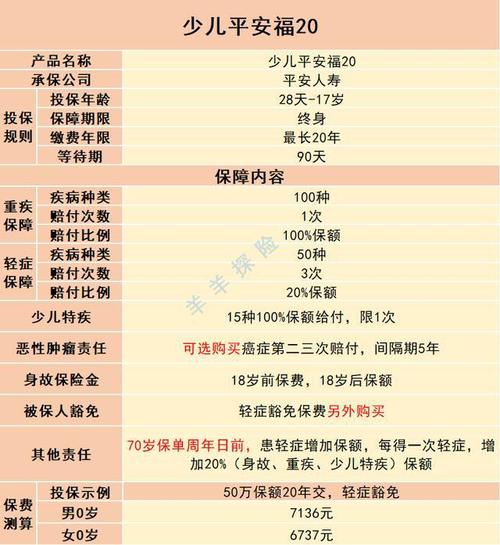 少儿平安福1166保险怎么样？（平安人寿哪个重疾险种好）