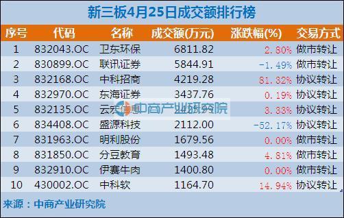 新三板股票如何买卖？（新三板用哪个软件）