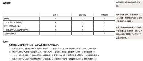 房贷，主贷个人征信上会不会显示配偶的信用卡数量和金额？（哪个银行只看主贷人的信用卡）