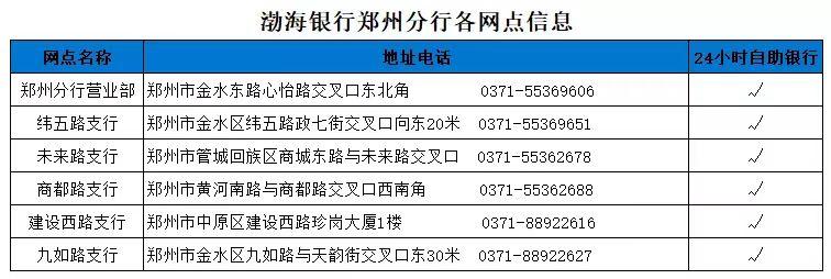 郑州交通银行分布点？（交通银行离南阳哪个站近）