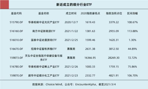 5g基金和半导体哪个值得入手？（基金半导体哪个好）