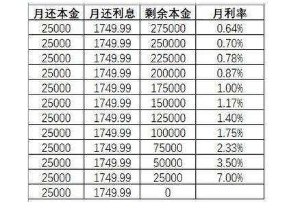 支付宝每月等额先息后本哪个划算？（商业银行哪个贷款是先息后本的）