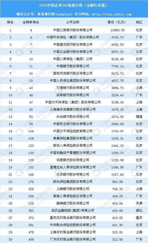 中国500强排名？（凌源兴业银行在哪个位置图）