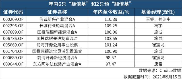新能源基金是什么板块？（基金新能源属于哪个板块）