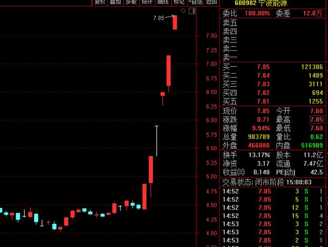 股票3开头与6开头区别？（3字头与6字头的股票 哪个更难上市）
