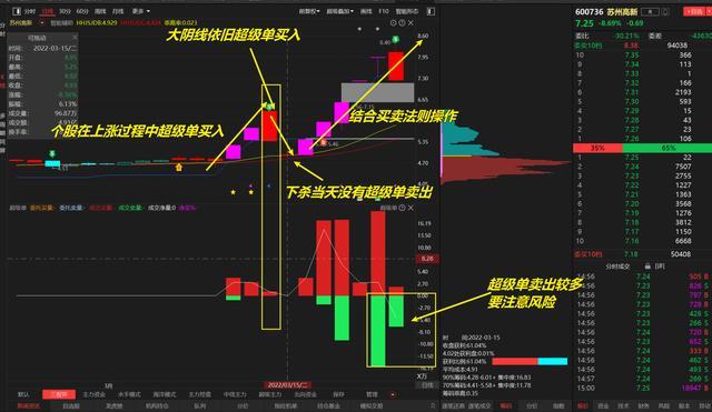 同时能够监控散户、游资、机构和主力的资金流向的炒股软件app？（哪个软件可以看到主力动向）