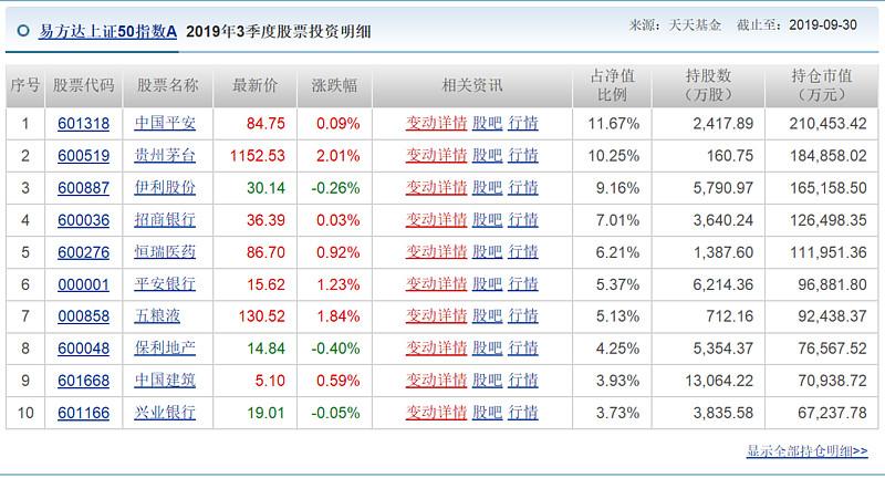 易方达上证50指数分级是分级基金吗？（易方达上证属于哪个板块）
