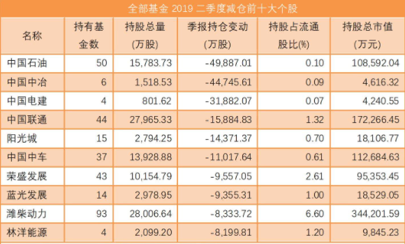 基金规模翻倍说明什么？（股票型基金哪个基金规模大）