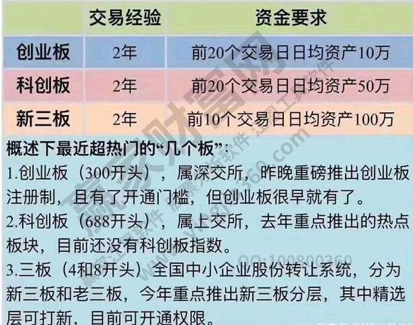 创业板权限在所有券商通用吗？（创业板挂在哪个账户下）