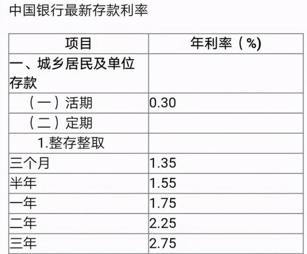 30万定期三个月哪个银行利息高？（哪个银行短期大额存款）