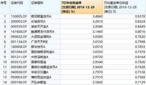 马云投资的十大基金？（2019年想买基金哪个基金好）