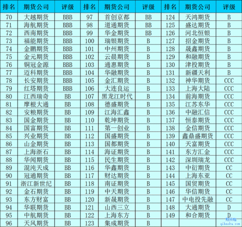 开办期货公司,预算500万？（500可以买哪个期货）