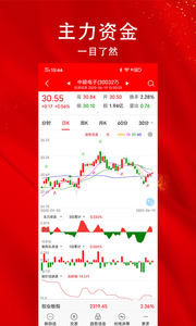 指南针适合炒基金吗？（炒股基金app哪个最好）
