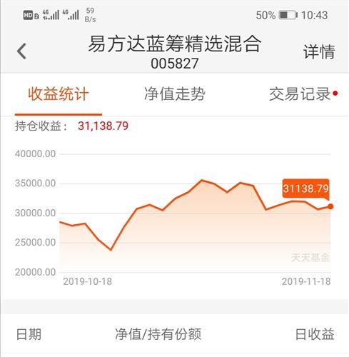 易方达蓝筹精选买卖技巧？（易方达蓝筹精选在哪个银行售）