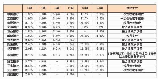 利息8厘年利率多少？（疫情贷款政策哪个银行可以2厘9贷款）