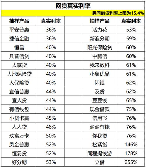 网贷1万元钱一年的利息是多少？（18000贷款网贷哪个平台好下）