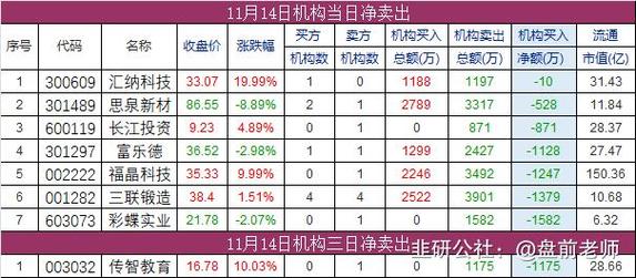 同花顺支持哪些券商炒美股？（港股美股哪个券商）