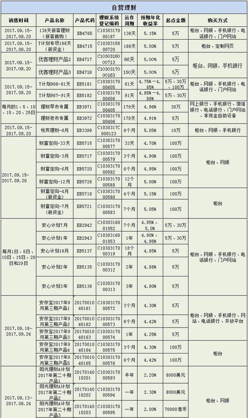华夏银行和中信哪个厉害？（华夏和光大银行哪个理财好）