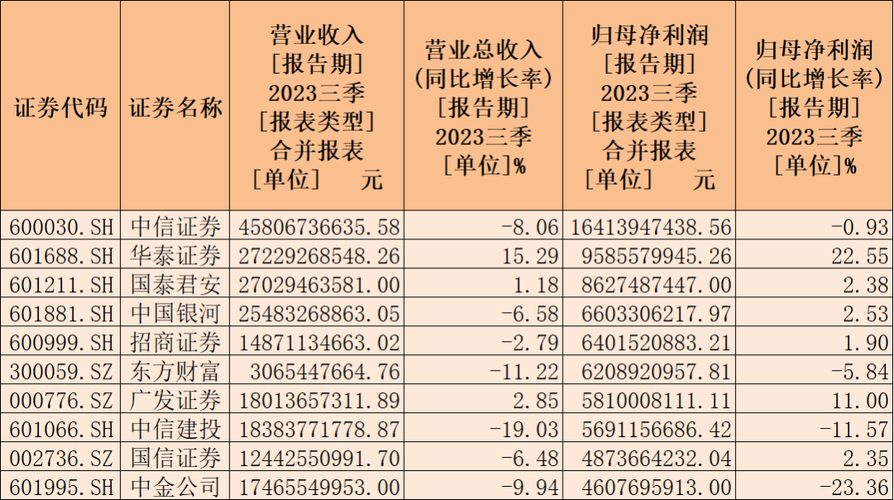 券商强平线怎么计算？（银河和华泰哪个通道快）