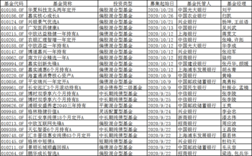 宁波银行购买基金有哪些费用？（宁波银行基金哪个好）
