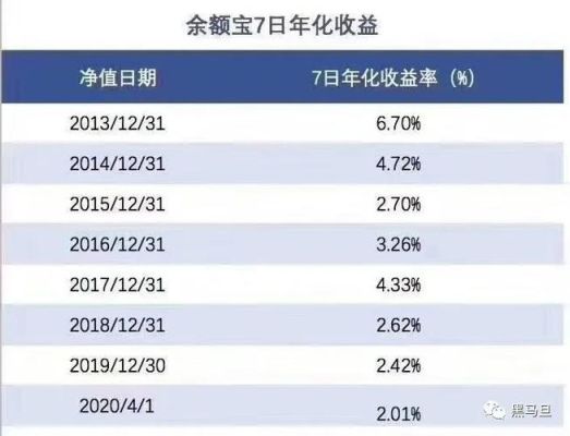 2021年余额宝货币基金哪个利息高？（余额宝选择哪个货币基金最好2021）