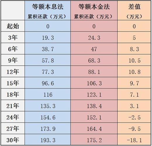 2023年等额本金和等额本息哪个划算？（银行等额本息和等额本金哪个划算）