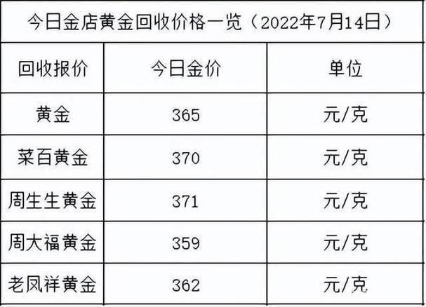 实时金价和博时金价什么区别？（博时黄金哪个是买入价格）