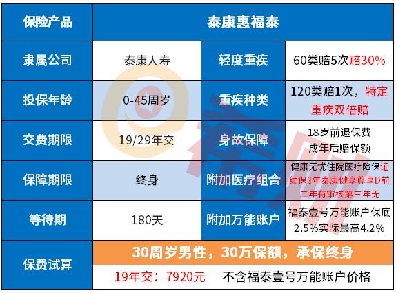 友邦保险和泰康保险哪家好？（泰康和中国太平哪个保险好）