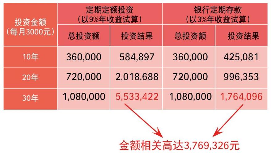 建行基金定投哪个好？（建行基金定投哪个基金好）
