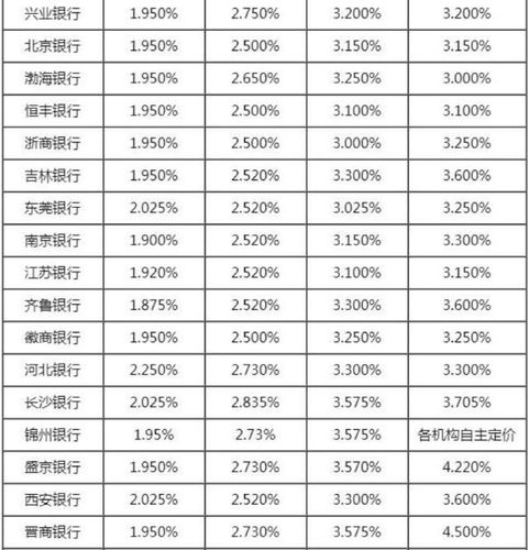 4大银行大额存款哪个利息高？（四大行的理财利息哪个高）