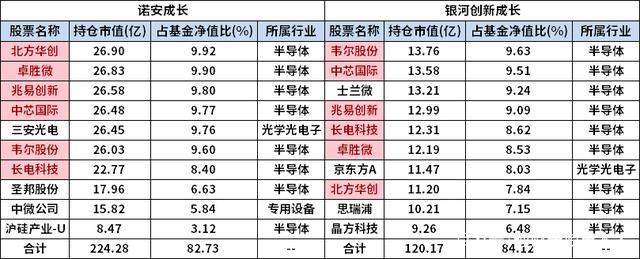 半导体基金有哪些？（半导体基金哪个最强）